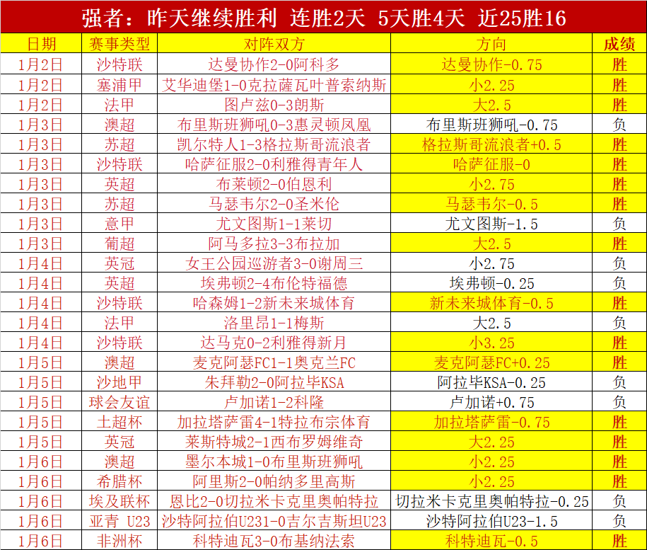 曼联持续领,跑足球之巅,新一代天才,世界杯赛事,2026世界杯,赛程信息,球队动态,球场介绍