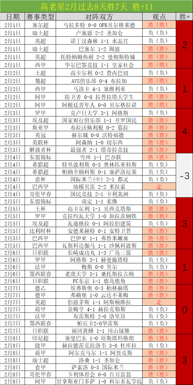 湖人新锐东,契奇,发表声音担,世界杯赛事,2026世界杯,赛程信息,球队动态,球场介绍