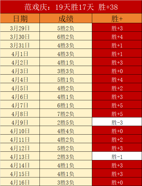 上海女排核,心队员被山,东替补逆袭,世界杯赛事,2026世界杯,赛程信息,球队动态,球场介绍