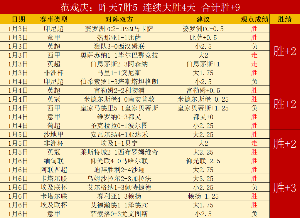 老虎大学大,乐透期号专,家质合推荐,世界杯赛事,2026世界杯,赛程信息,球队动态,球场介绍