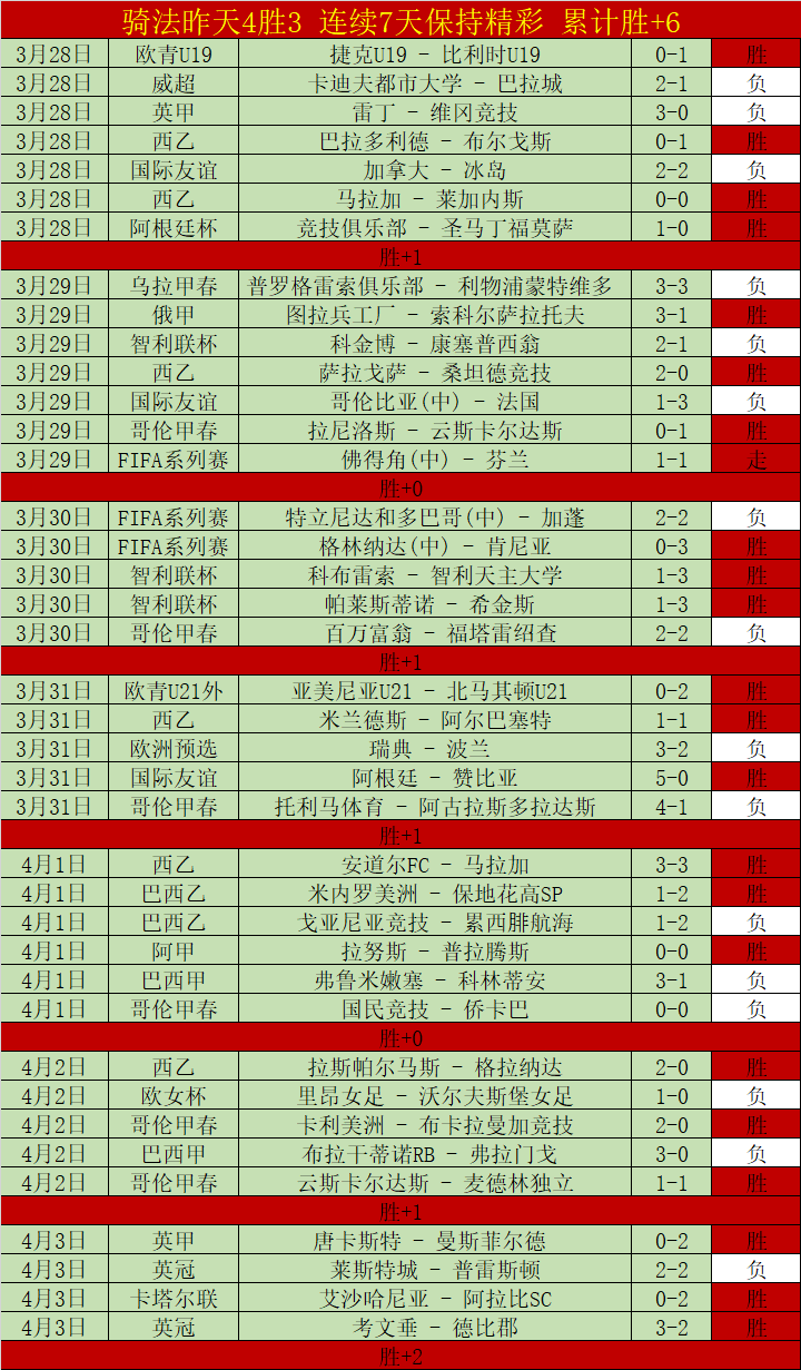 网球大师赛,半决赛,德约科维奇,世界杯赛事,2026世界杯,赛程信息,球队动态,球场介绍