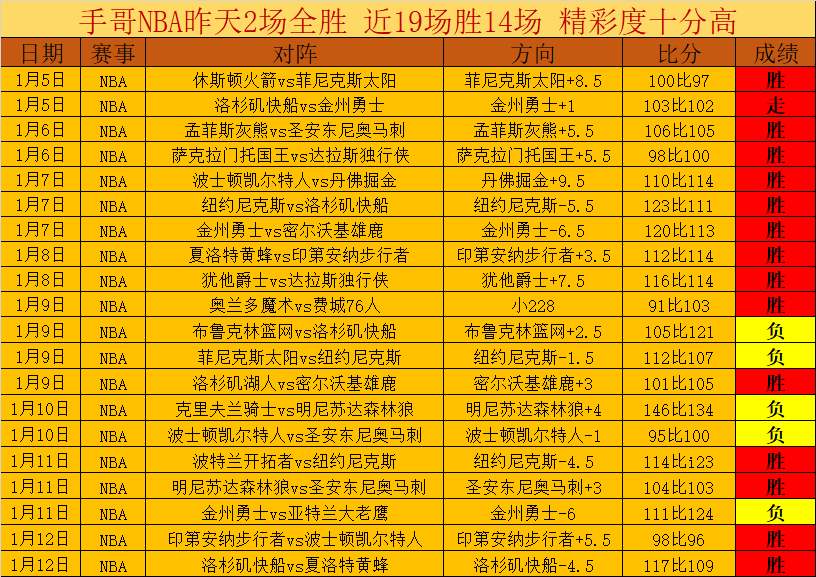 昨日激战,胜负关键尽,在状态转折,世界杯赛事,2026世界杯,赛程信息,球队动态,球场介绍
