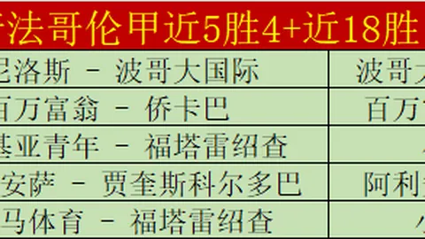 大乐透期号分析：防卫者对阵查克佛伊维胜率预测