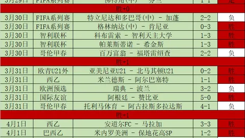 “网球大师赛半决赛：德约科维奇对决迪米特洛夫，梅西迈阿密观赛助阵”